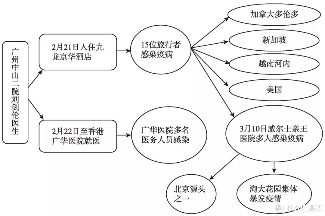 中央空调和新风到底会不会传播病毒 导致感染？