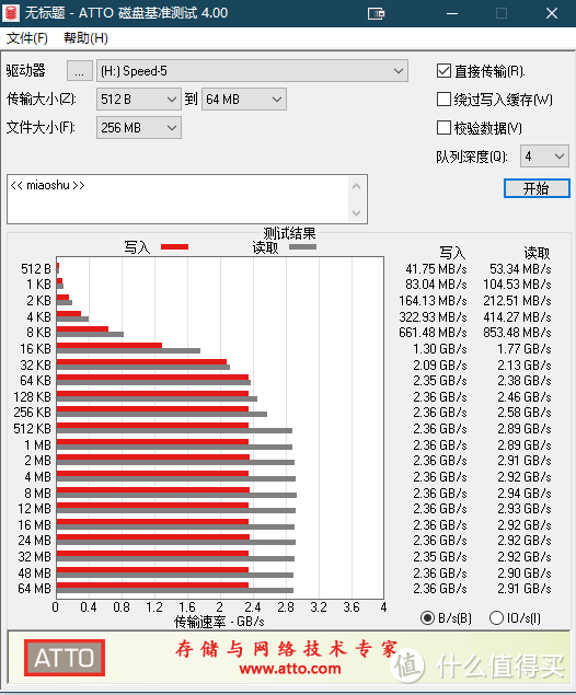 旗舰级固态新秀，东芝RD500 1TB评测