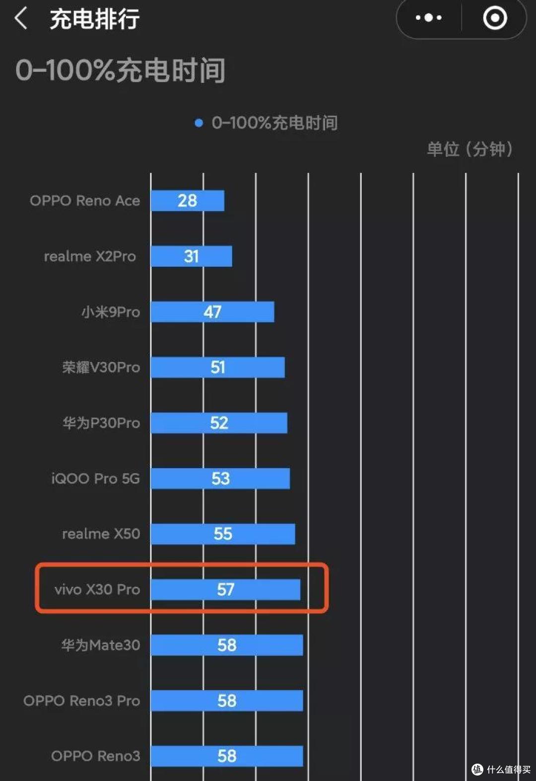 聊聊手机快充那些事儿，顺便推荐充电头和充电宝（ 5000+字）