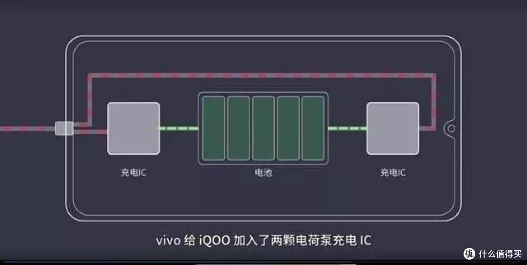 vivo 44W快充技术示意图