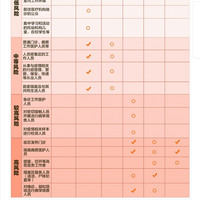 口罩如何选择口罩选购(应用场景)