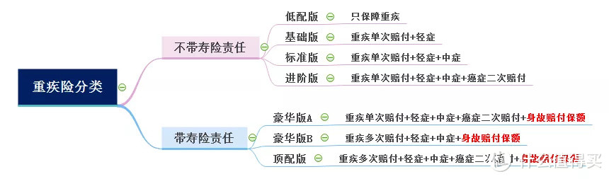 全面测评30款重疾险，2020新年哪款更值得买？