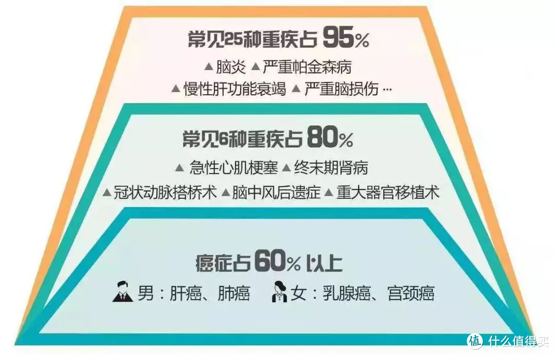 全面测评30款重疾险，2020新年哪款更值得买？