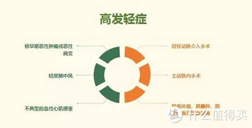 全面测评30款重疾险,2020新年哪款更值得买?