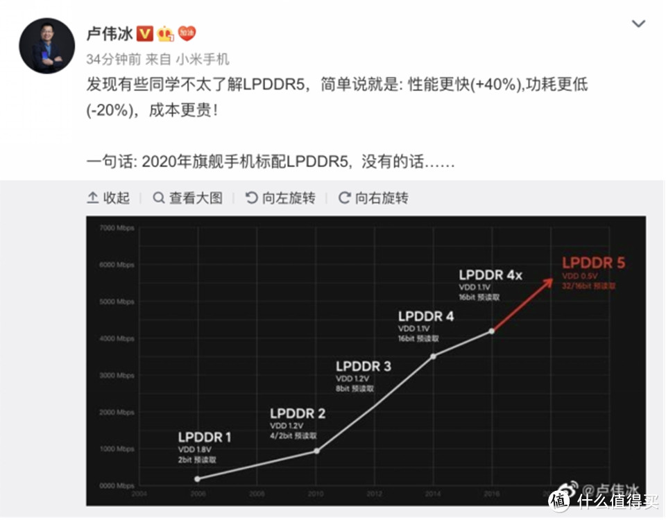 小米10参数已确定，全球首发LPDDR5芯片，性能到底有多快？