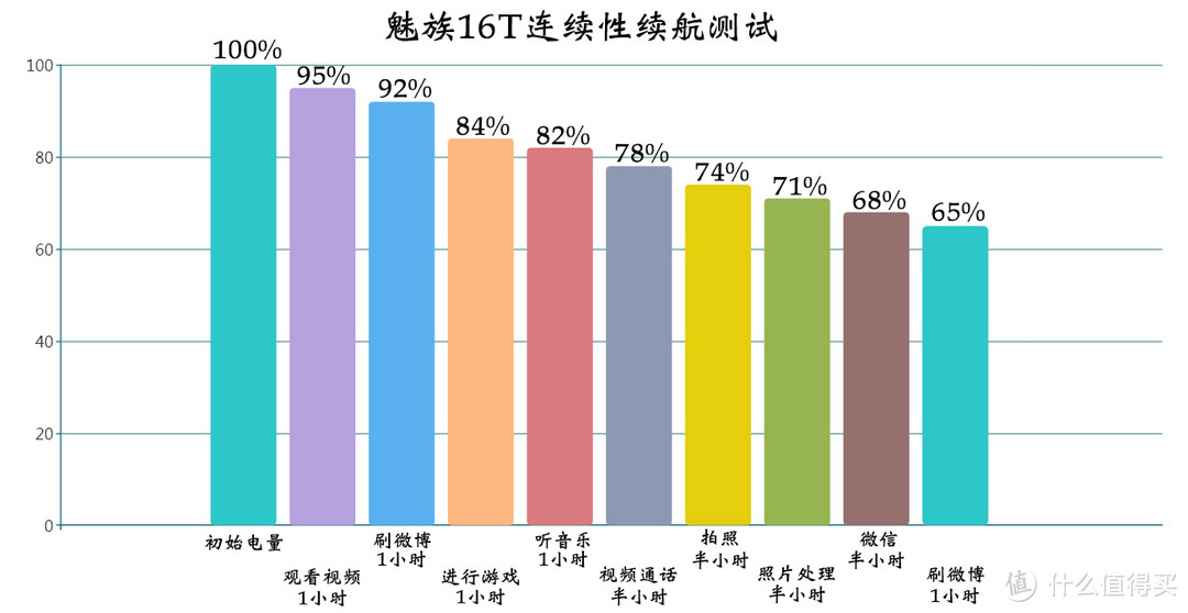 “轻量级续航坦克”准旗舰——魅族16T