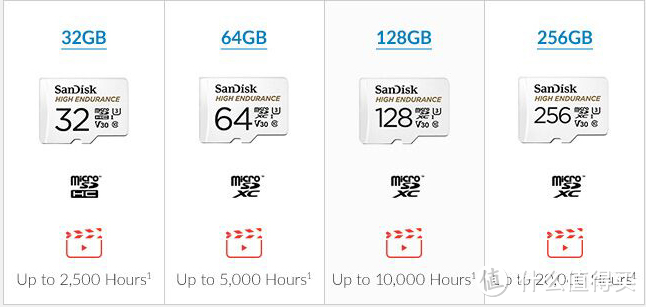 MicroSD·TF卡终极探秘·MLC颗粒之谜   2  闪迪西数篇