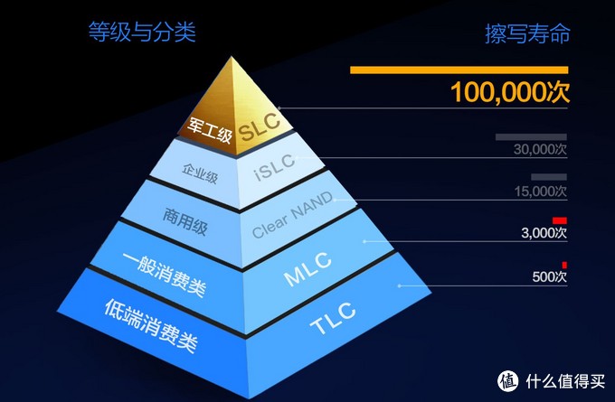 MicroSD·TF卡终极探秘·MLC颗粒之谜   2  闪迪西数篇