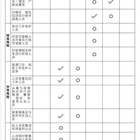 疫情防护措施购买口罩(消毒用品)