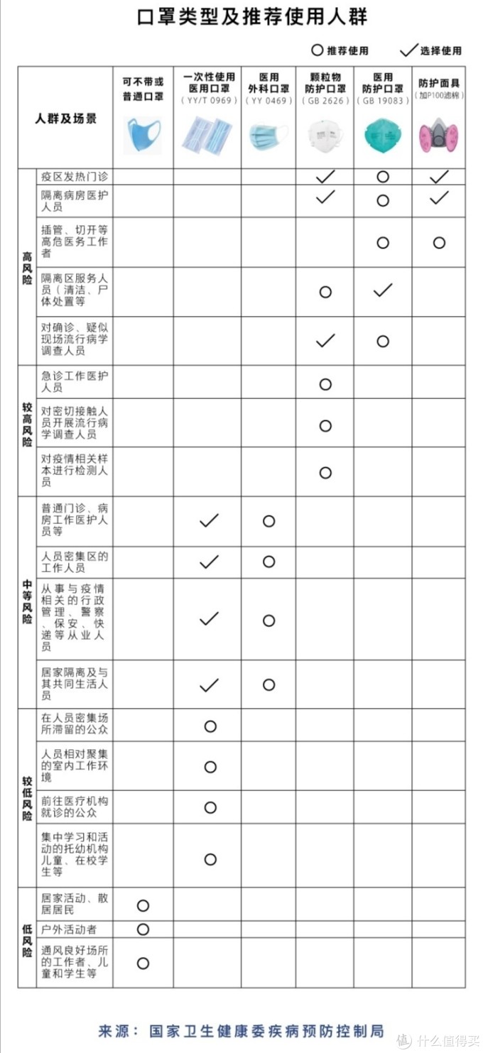剁手攻略‖疫情期间，如何把钱花在刀刃上
