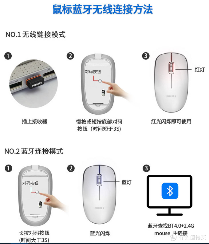 飞利浦SPK7323——平价无线蓝牙鼠标使用感受