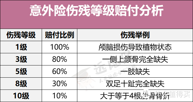 意外险：保什么？如何挑？怎么理赔？