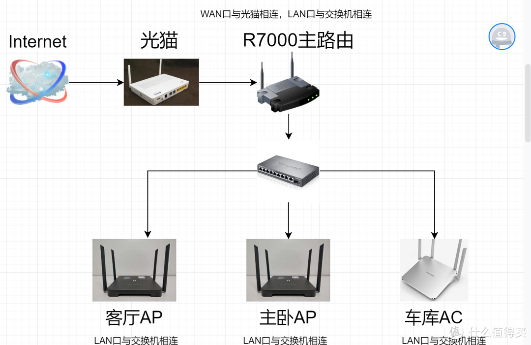 矿渣变宝之无缝漫游测试