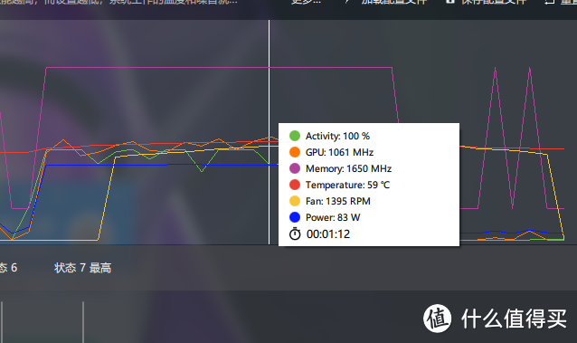从AMD驱动监控面板里可以看到，最高主频仅跑出1061MHz~