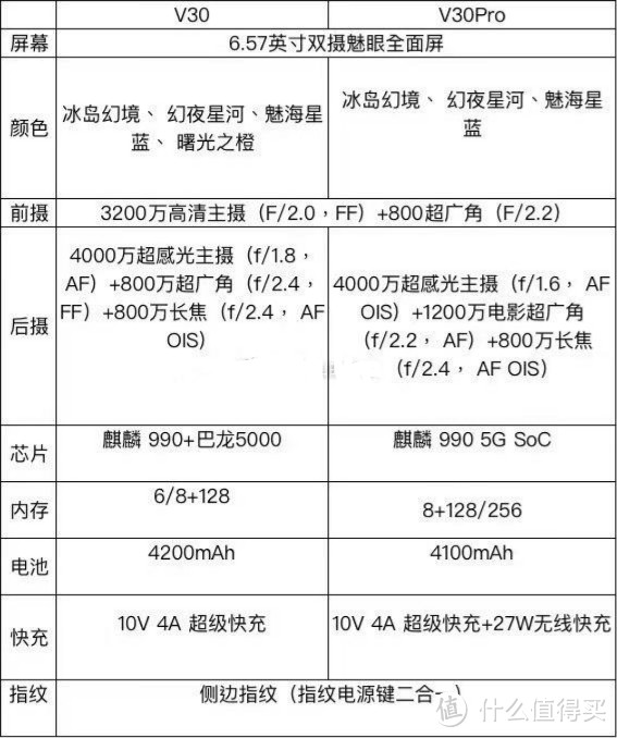 因为华为所以荣耀--荣耀V30pro开箱简评