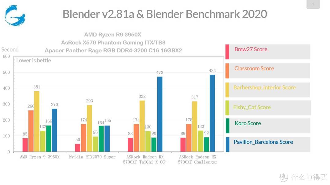 5700XT怎么选？ASRock Radeon RX 5700 XT Taichi OC+评测