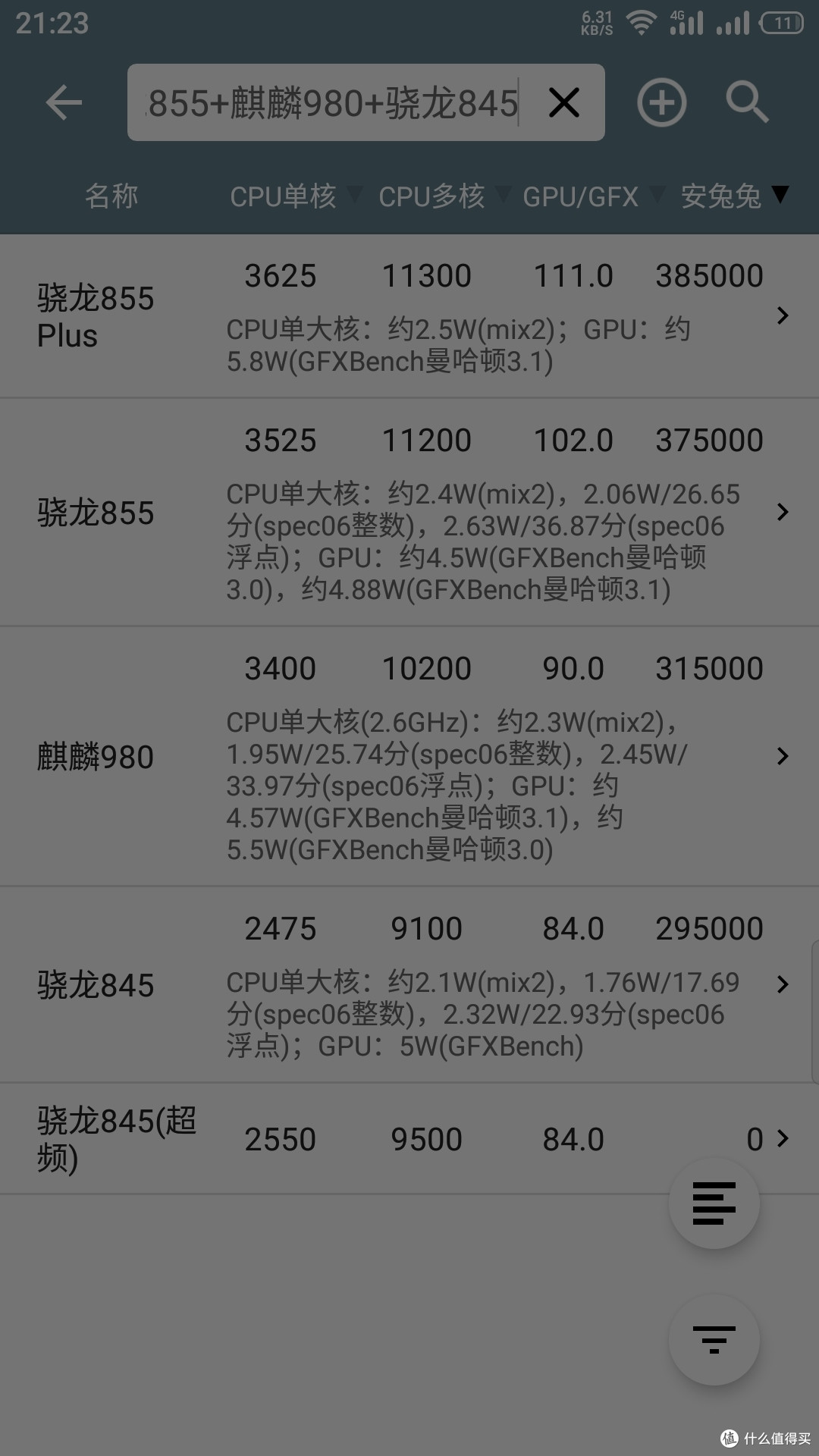 对比同时期芯片