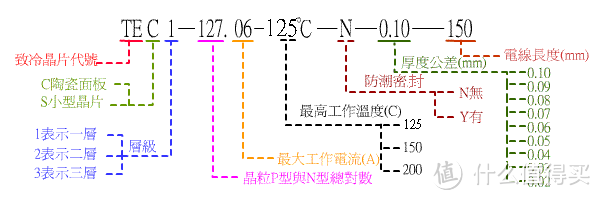 手把手教你在自己家发电