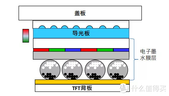 电纸书的最新动态：ReMarkable 2 延迟发布；索尼将在4-5月份发布新一代的电子纸····