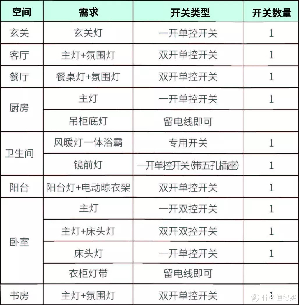 家里最值得投入的0.01㎡-开关插座-布局、选购、测评