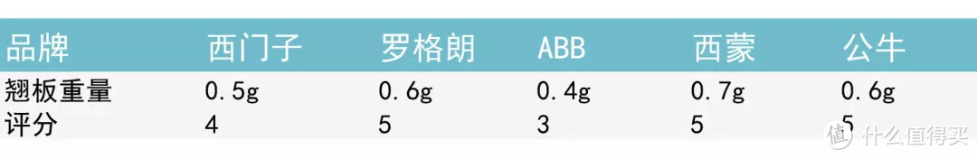 家里最值得投入的0.01㎡-开关插座-布局、选购、测评