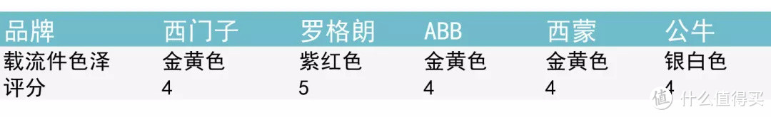 家里最值得投入的0.01㎡-开关插座-布局、选购、测评