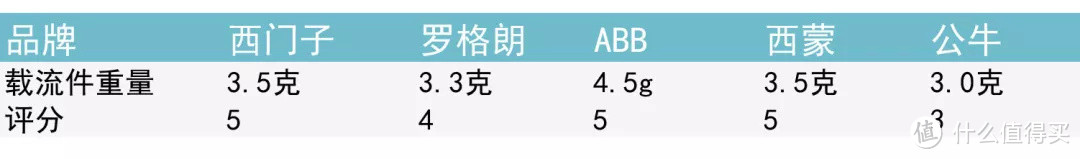 家里最值得投入的0.01㎡-开关插座-布局、选购、测评