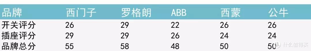 家里最值得投入的0.01㎡-开关插座-布局、选购、测评