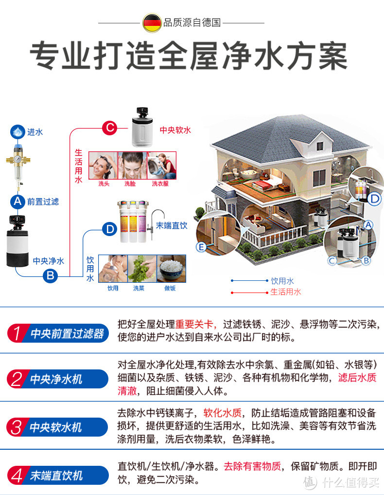 补充—关于新风、净水、风管机的选购安装问题