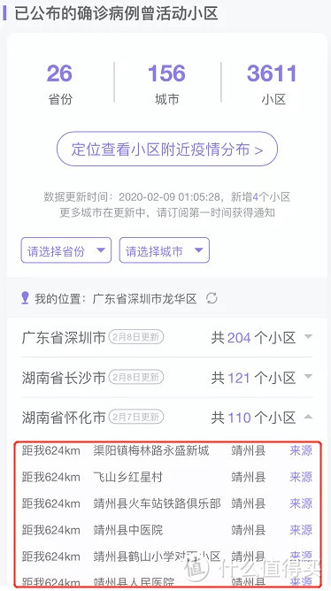 全国3611个小区出现确诊病例！附小区名单