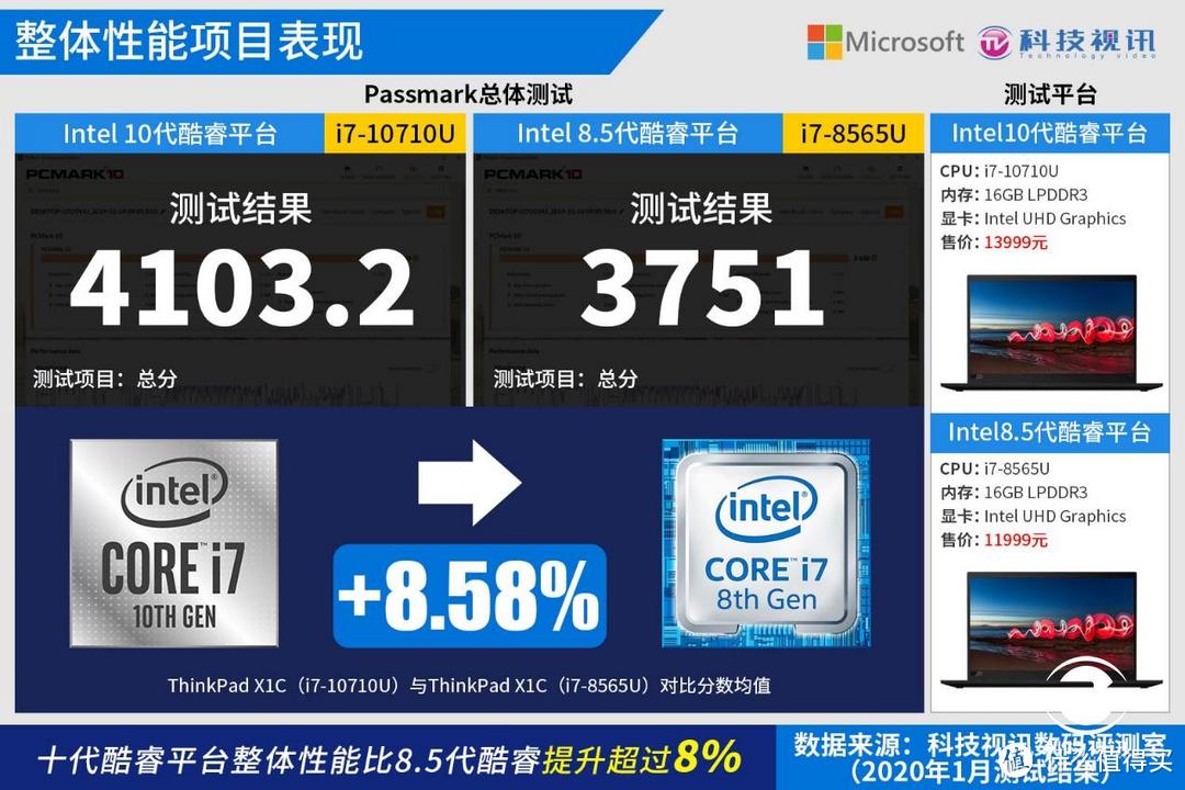 升级十代酷睿 2019新款ThinkPad X1 Carbon评测