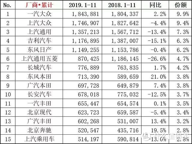 一汽-大众还是上汽大众？这是个问题！