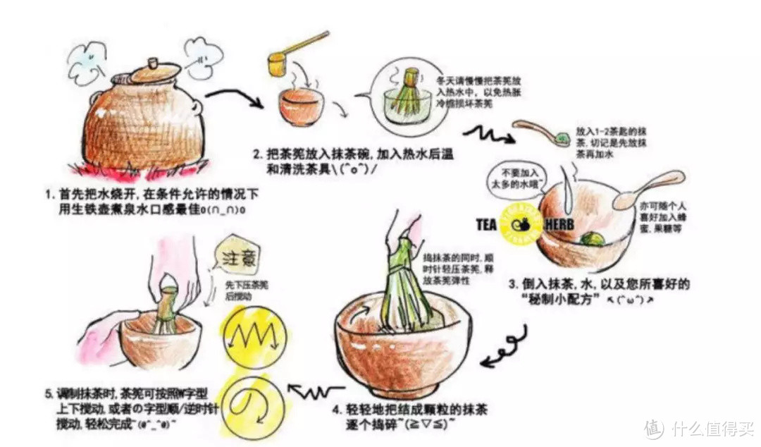 怎么让自己的生活「日日是好日」，这部电影给出了答案