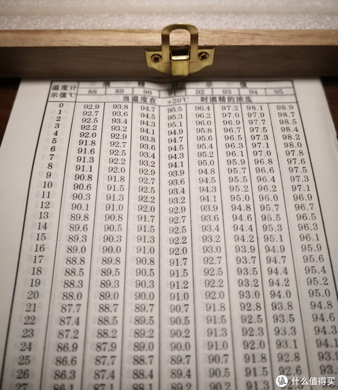 用酒精计配置乙醇消毒液