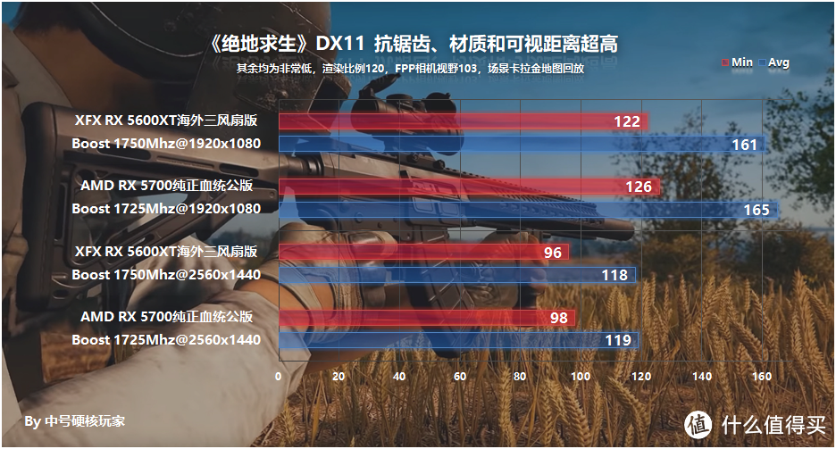 讯景XFX RX 5600XT海外三风扇版新BIOS，对比RX 5700分析