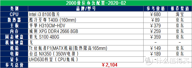 宅家办公神器推荐——硬件篇