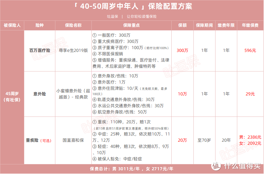 （制图By吐逗保，未经授权禁止转载）