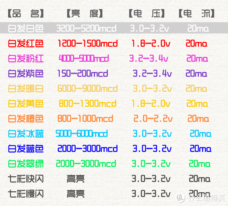 达尔优重装甲兵加灯过程