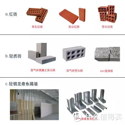 研集明选&伊空设计带你一起学施工（第一期） 