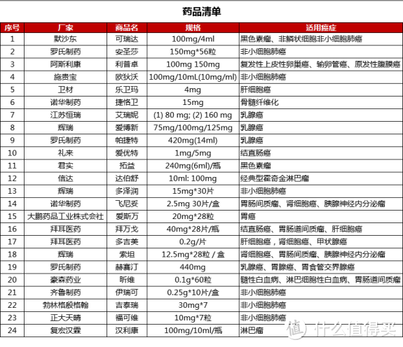 【保险特工队】复星联合倍吉星产品怎么样？值不值得买？