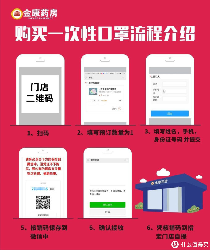 不可错过！广东15个城市最全口罩预约指南！