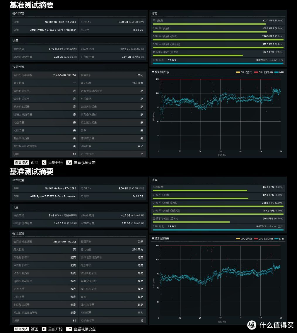 妹纸装机神逻辑，我就要3700X配RTX2080