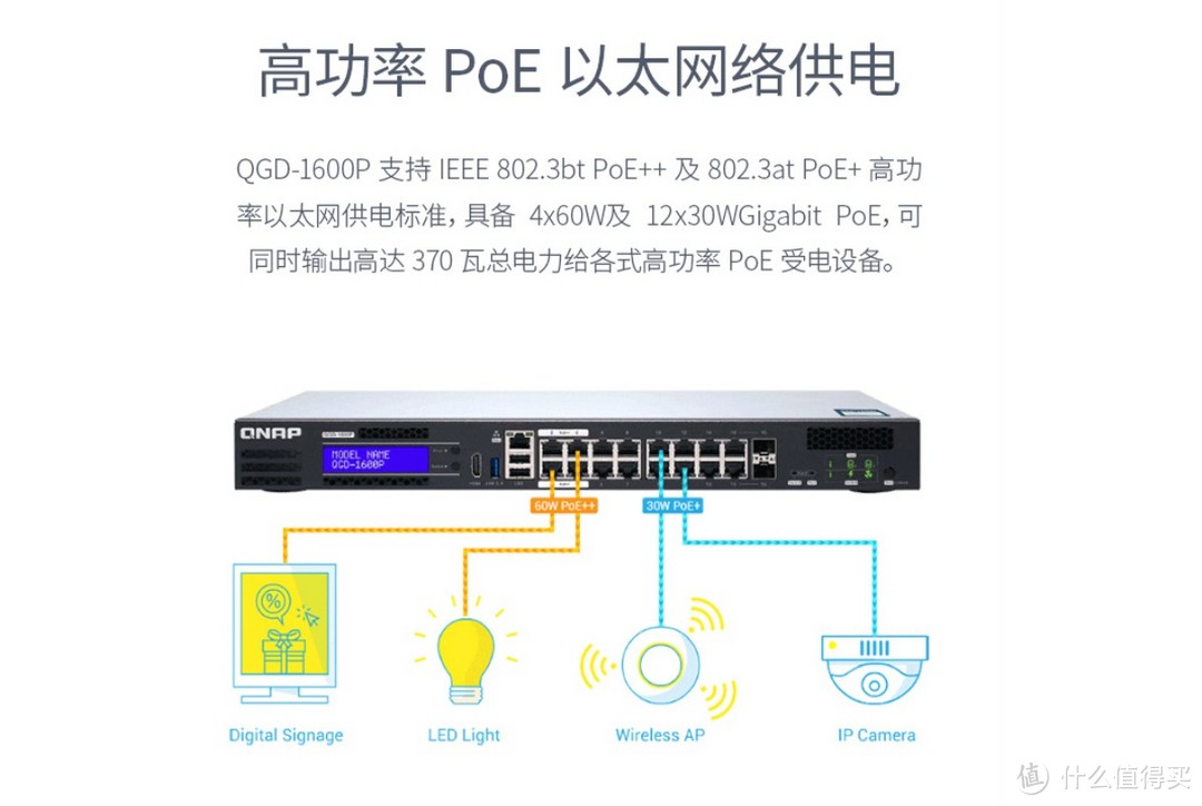 一根网线供电：升级POE千兆无线AP，替换 华硕AC86U！威联通GDP-1600安装WIFI