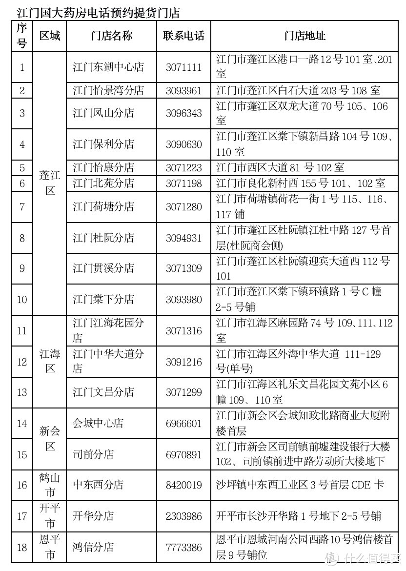 不可错过！广东15个城市最全口罩预约指南！