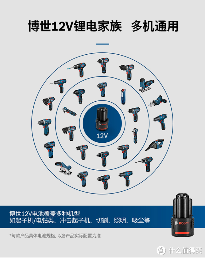 什么值得买值友福利BOSCH博世 双电版12V电钻 GSR 120-Li开箱