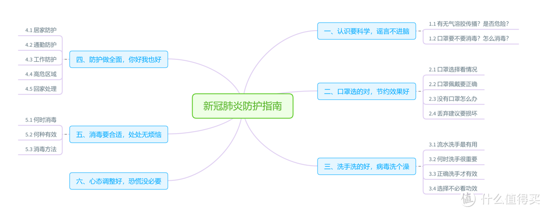 值无不言187期：气溶胶传播真的那么可怕？返工必备！全网防护消毒指南一文汇总～