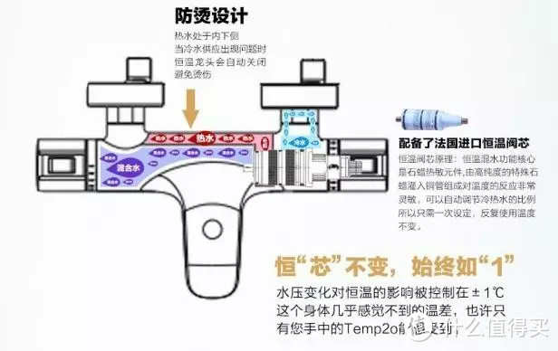 超实用花洒选购攻略：挑选、使用和安装