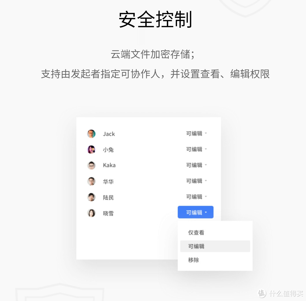 远程办公元年，就是告诉我们在一起办公是多么的幸福