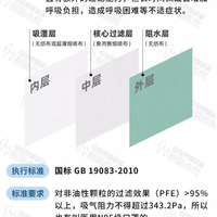 有什么区别怎么判断是不是医用口罩(特点)