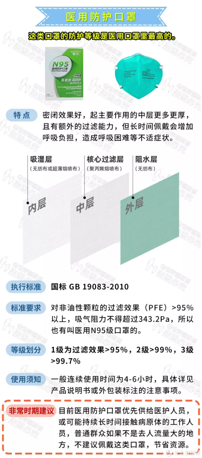 “一罩难求”不要慌，我们还能买这些口罩保护自己！
